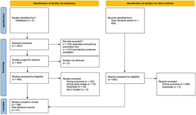 What was the impact of COVID-19 restrictions on unintentional injuries, in Canada and globally? A scoping review investigating how lockdown measures impacted the global burden of unintentional injury